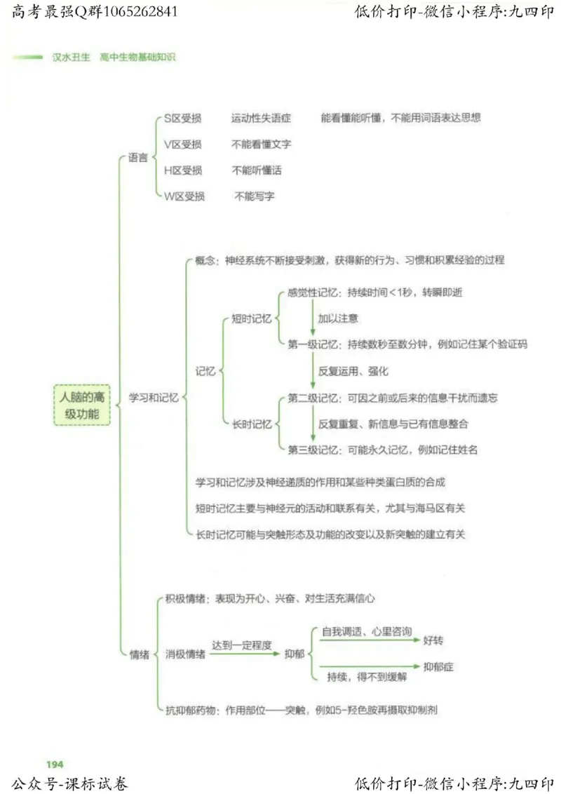 2023新高考生物核心考点基础知识妙招（336页）_高中三年全科资料_高中_高中知识点整理_生物