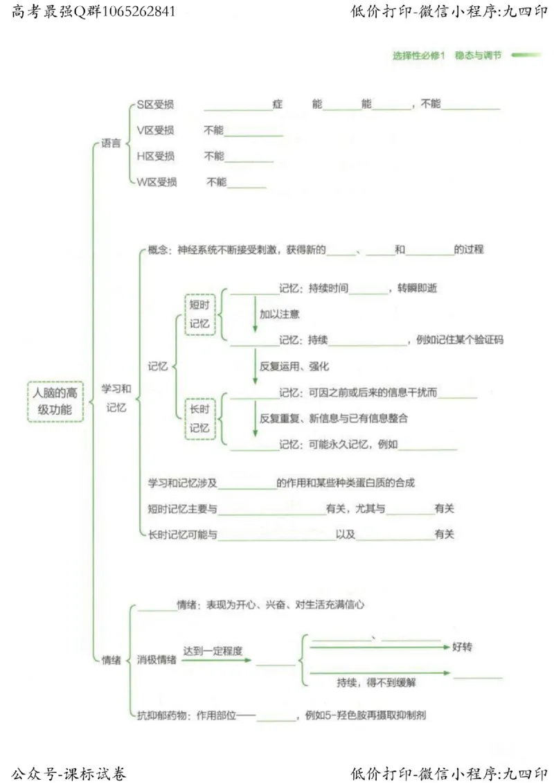 2023新高考生物核心考点基础知识妙招（336页）_高中三年全科资料_高中_高中知识点整理_生物