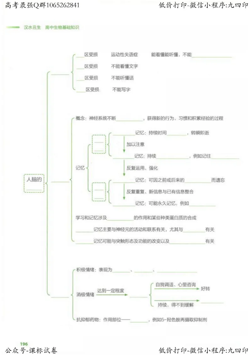 2023新高考生物核心考点基础知识妙招（336页）_高中三年全科资料_高中_高中知识点整理_生物