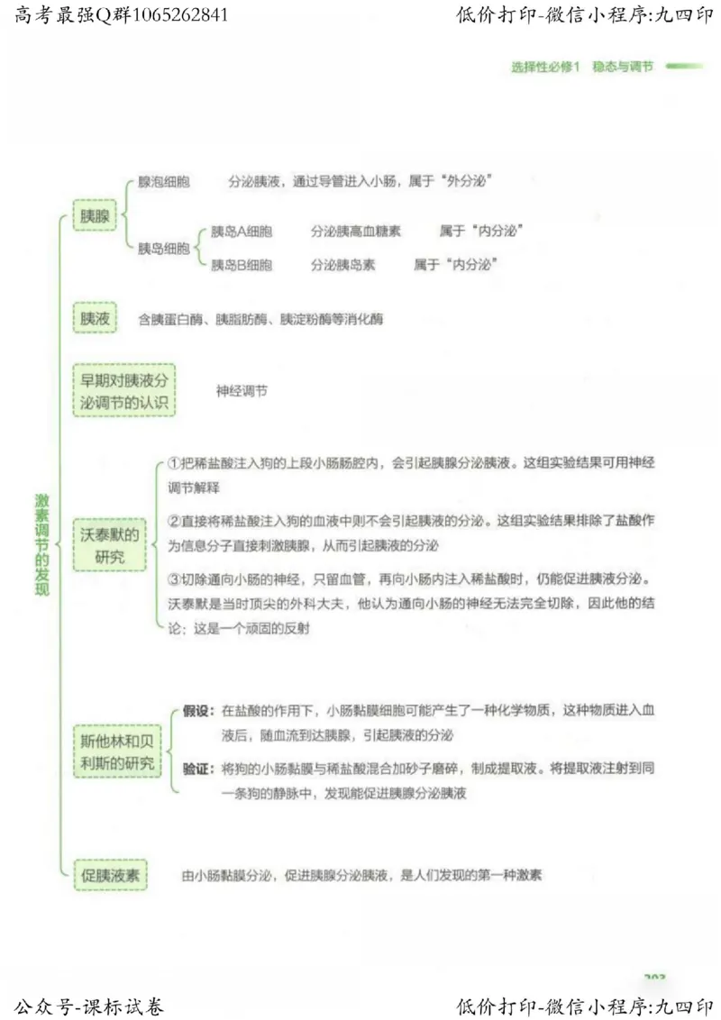 2023新高考生物核心考点基础知识妙招（336页）_高中三年全科资料_高中_高中知识点整理_生物
