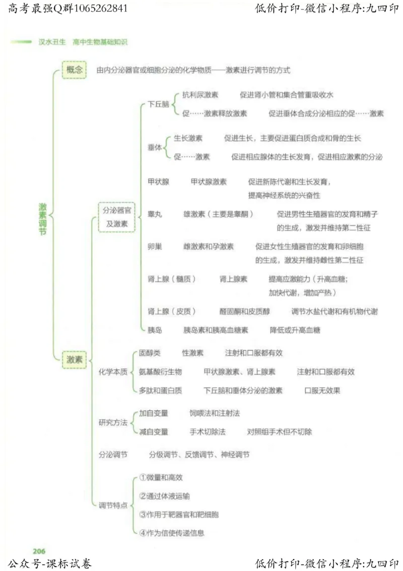 2023新高考生物核心考点基础知识妙招（336页）_高中三年全科资料_高中_高中知识点整理_生物