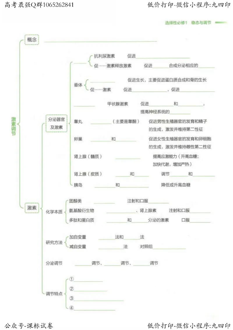 2023新高考生物核心考点基础知识妙招（336页）_高中三年全科资料_高中_高中知识点整理_生物