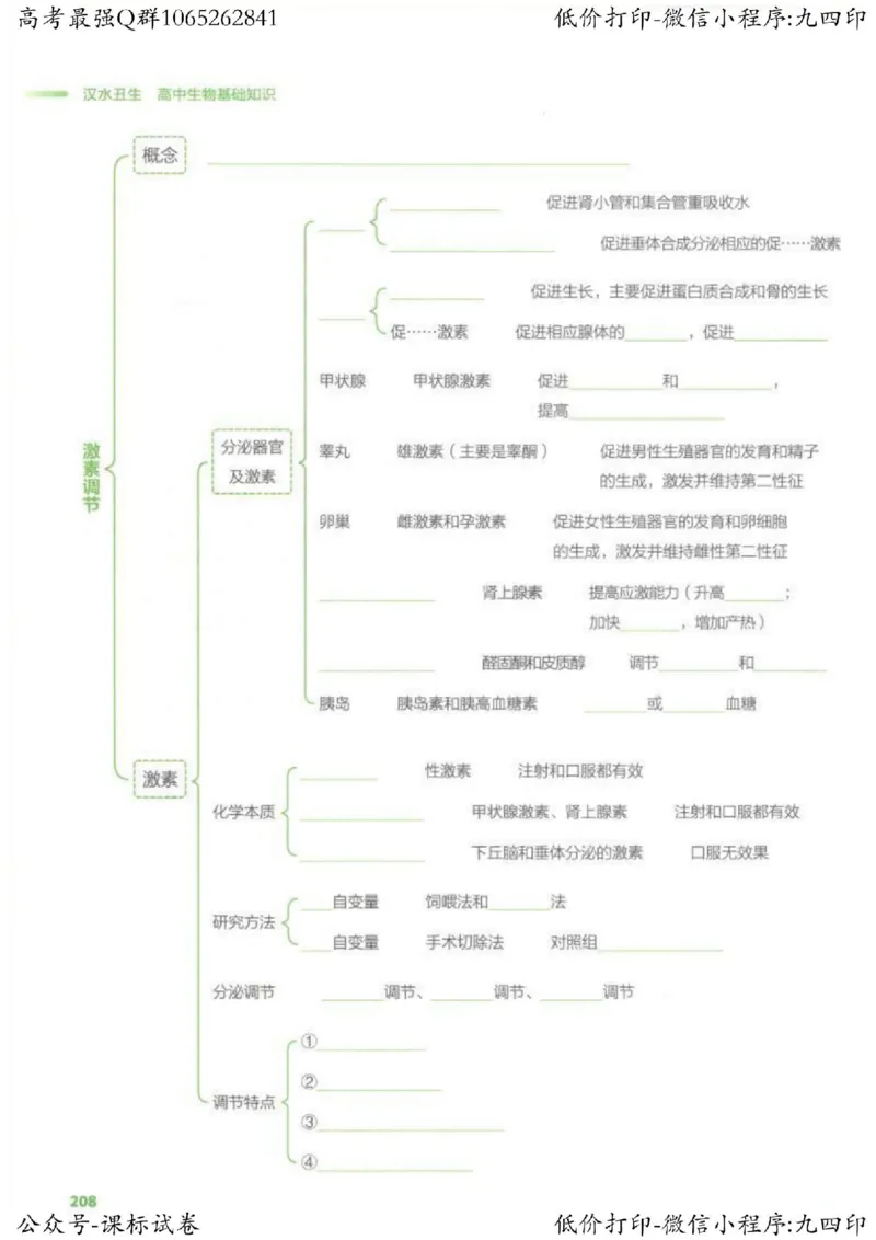 2023新高考生物核心考点基础知识妙招（336页）_高中三年全科资料_高中_高中知识点整理_生物