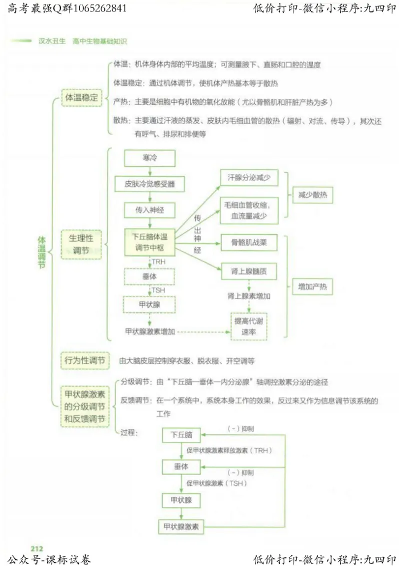 2023新高考生物核心考点基础知识妙招（336页）_高中三年全科资料_高中_高中知识点整理_生物
