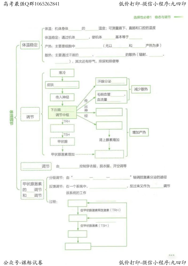 2023新高考生物核心考点基础知识妙招（336页）_高中三年全科资料_高中_高中知识点整理_生物