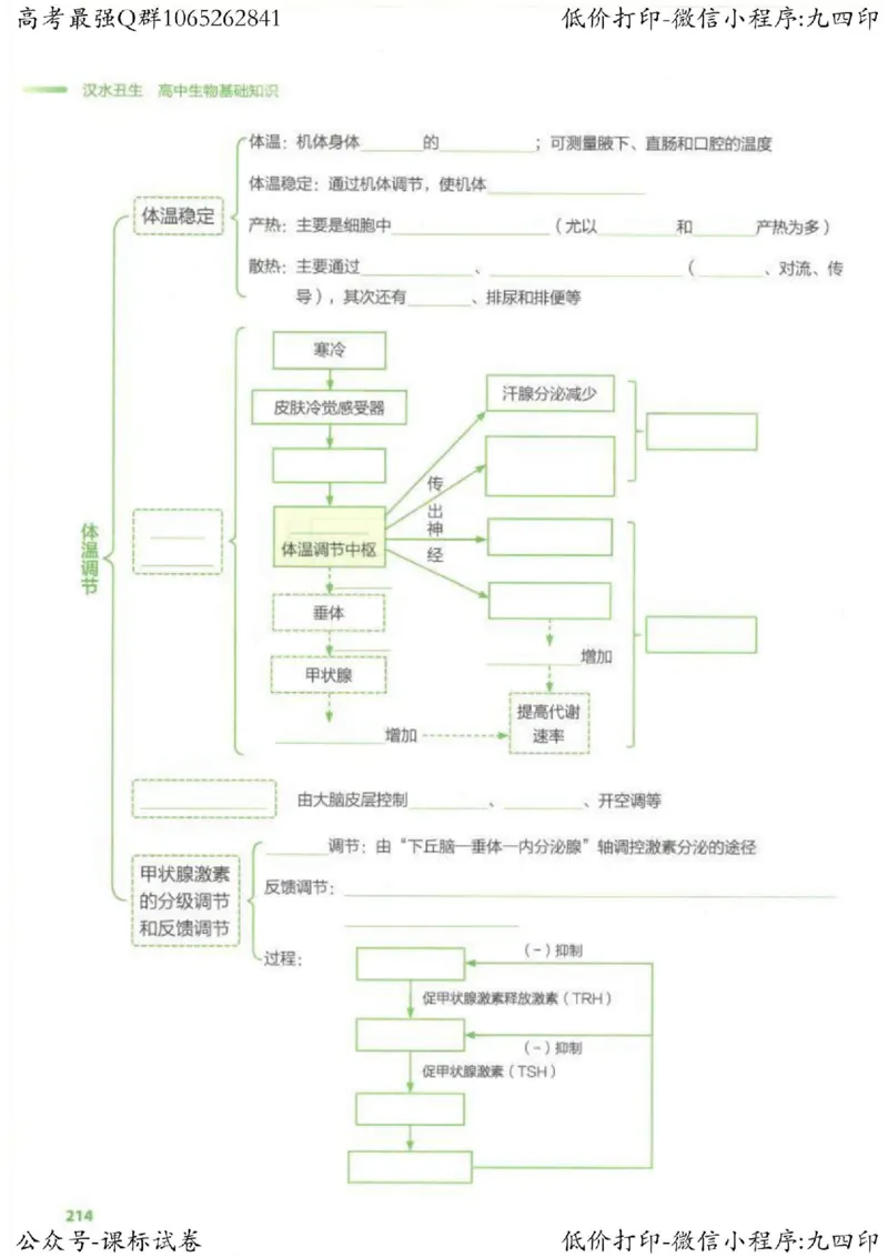 2023新高考生物核心考点基础知识妙招（336页）_高中三年全科资料_高中_高中知识点整理_生物