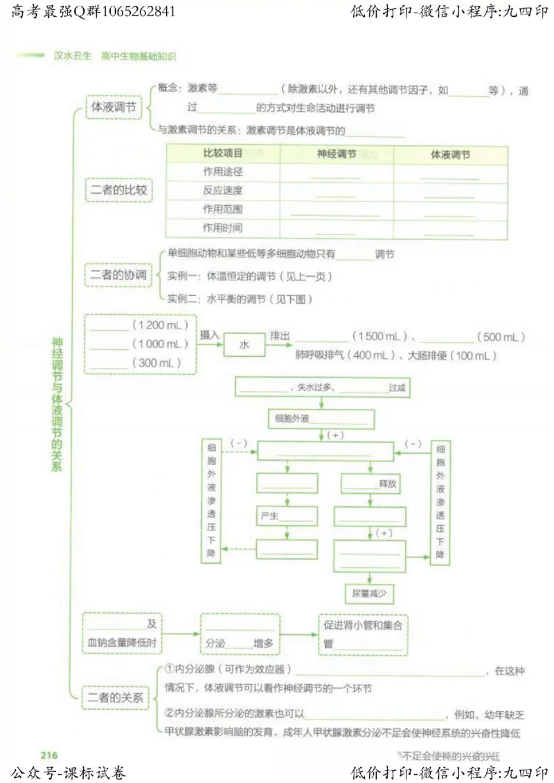 2023新高考生物核心考点基础知识妙招（336页）_高中三年全科资料_高中_高中知识点整理_生物