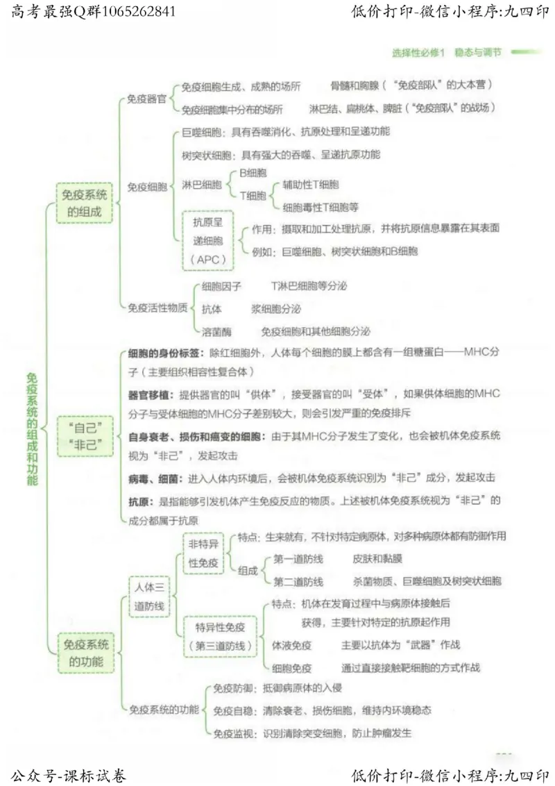 2023新高考生物核心考点基础知识妙招（336页）_高中三年全科资料_高中_高中知识点整理_生物