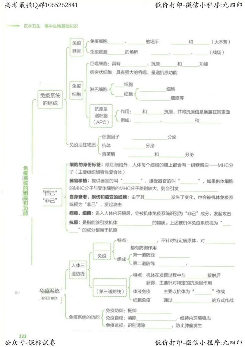 2023新高考生物核心考点基础知识妙招（336页）_高中三年全科资料_高中_高中知识点整理_生物