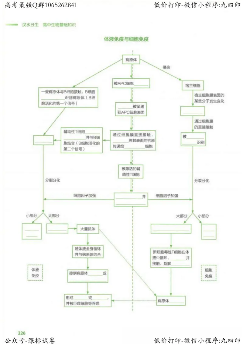 2023新高考生物核心考点基础知识妙招（336页）_高中三年全科资料_高中_高中知识点整理_生物