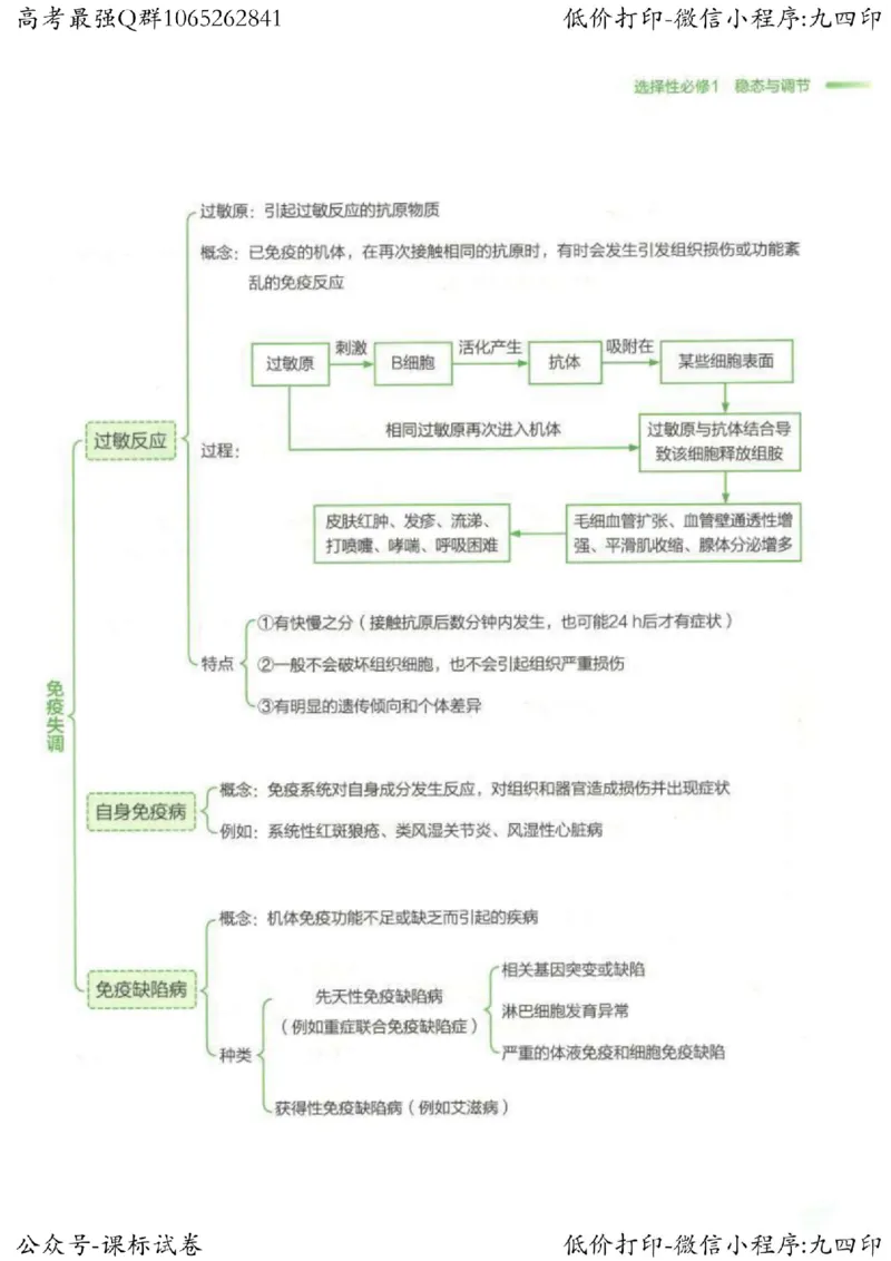 2023新高考生物核心考点基础知识妙招（336页）_高中三年全科资料_高中_高中知识点整理_生物