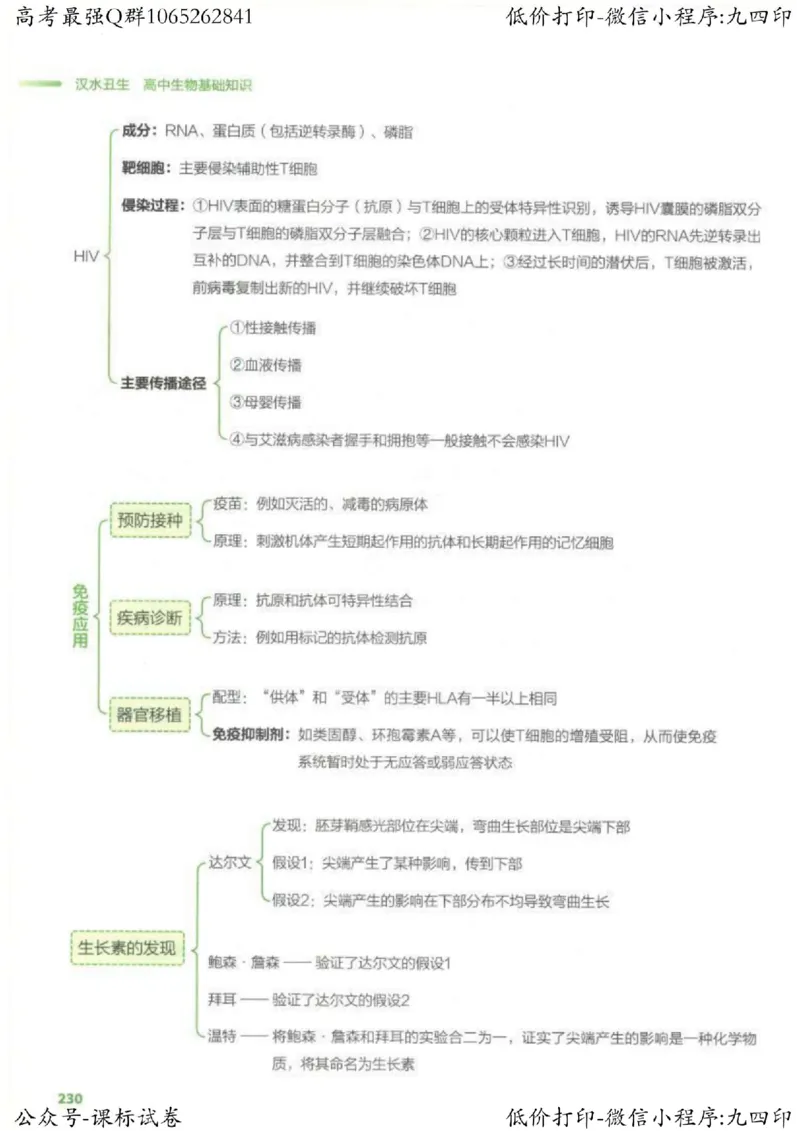 2023新高考生物核心考点基础知识妙招（336页）_高中三年全科资料_高中_高中知识点整理_生物