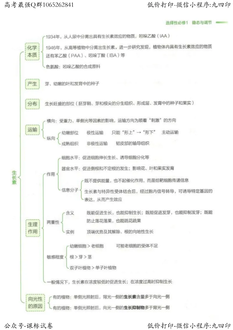 2023新高考生物核心考点基础知识妙招（336页）_高中三年全科资料_高中_高中知识点整理_生物