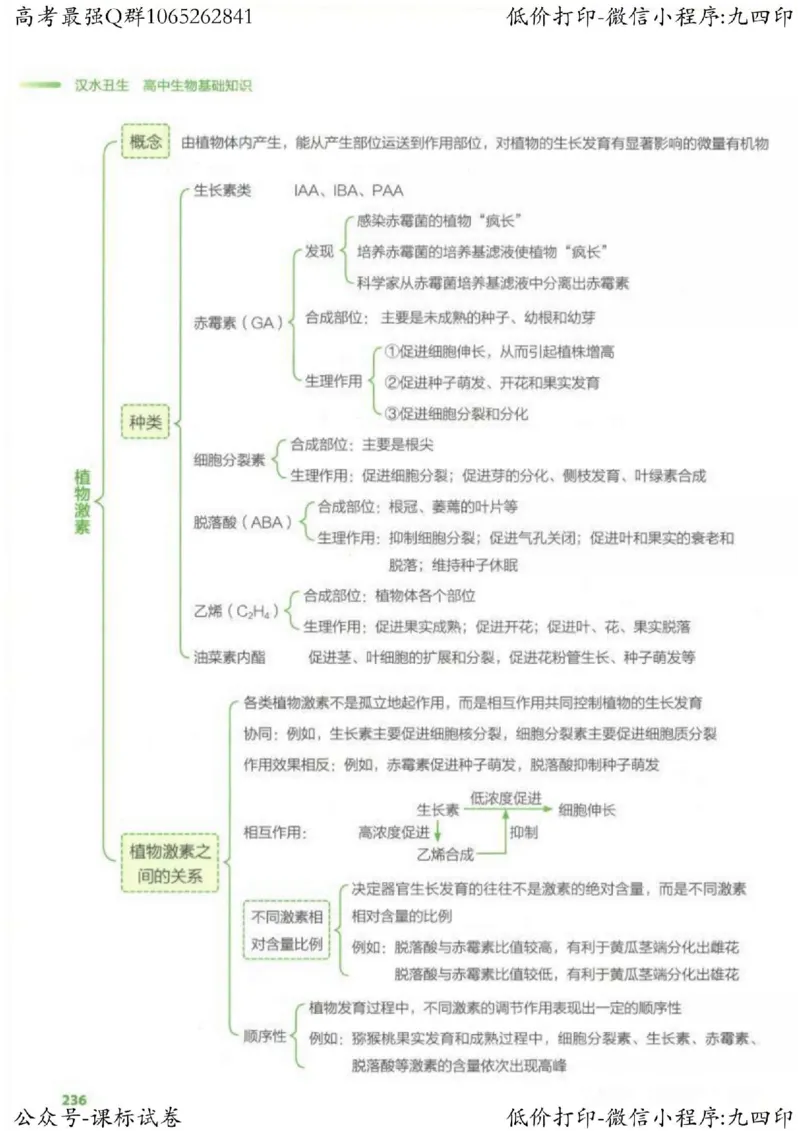 2023新高考生物核心考点基础知识妙招（336页）_高中三年全科资料_高中_高中知识点整理_生物