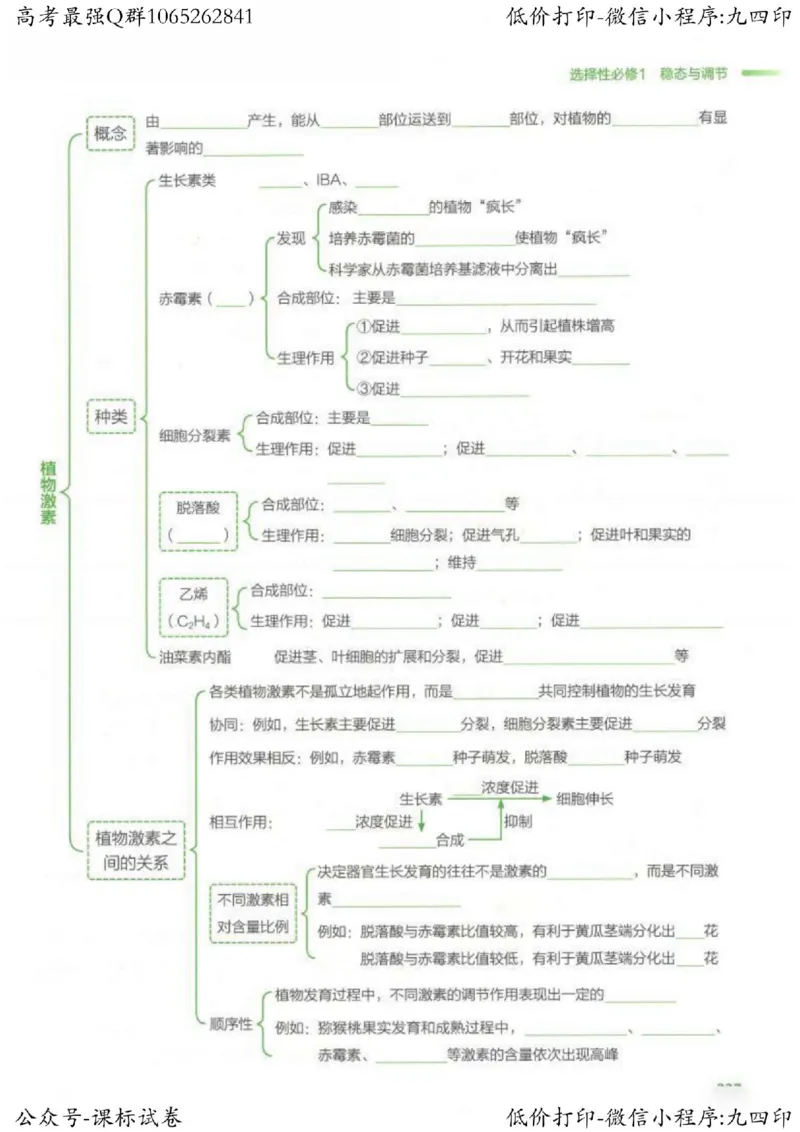 2023新高考生物核心考点基础知识妙招（336页）_高中三年全科资料_高中_高中知识点整理_生物