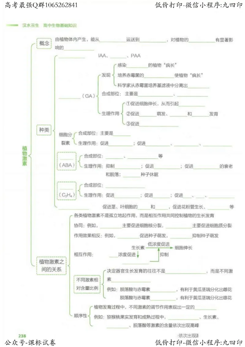2023新高考生物核心考点基础知识妙招（336页）_高中三年全科资料_高中_高中知识点整理_生物