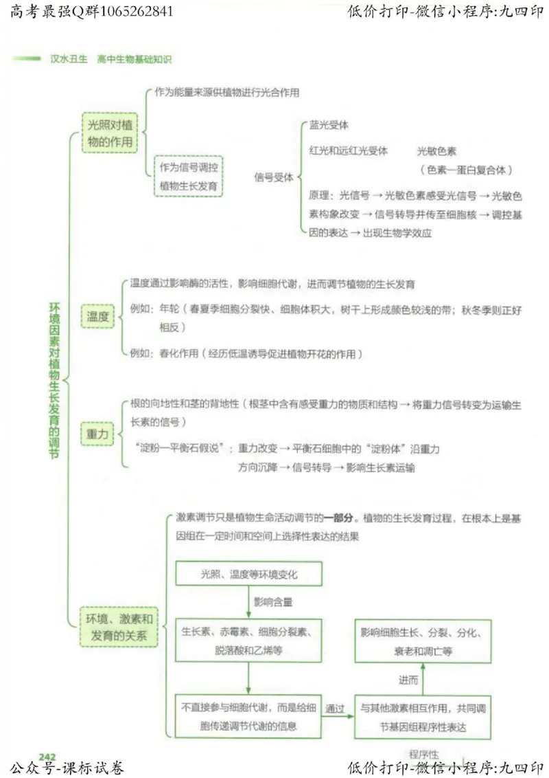 2023新高考生物核心考点基础知识妙招（336页）_高中三年全科资料_高中_高中知识点整理_生物
