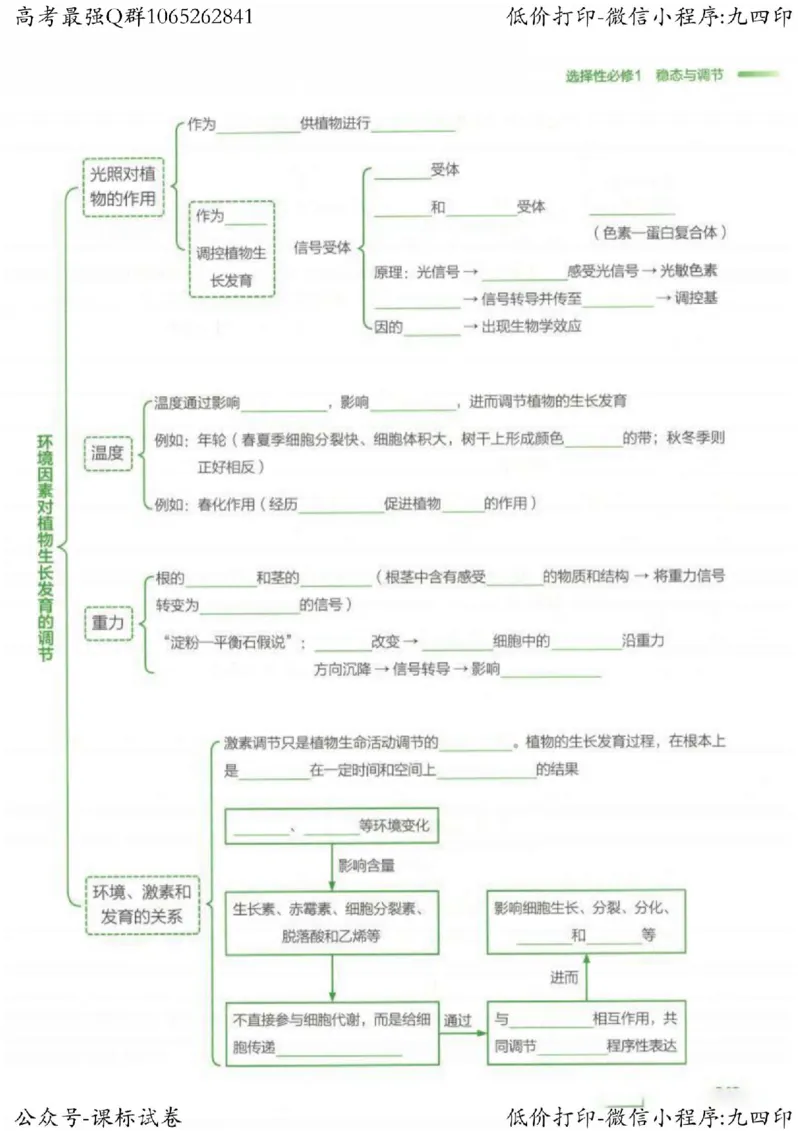 2023新高考生物核心考点基础知识妙招（336页）_高中三年全科资料_高中_高中知识点整理_生物