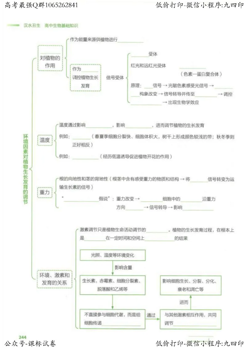 2023新高考生物核心考点基础知识妙招（336页）_高中三年全科资料_高中_高中知识点整理_生物