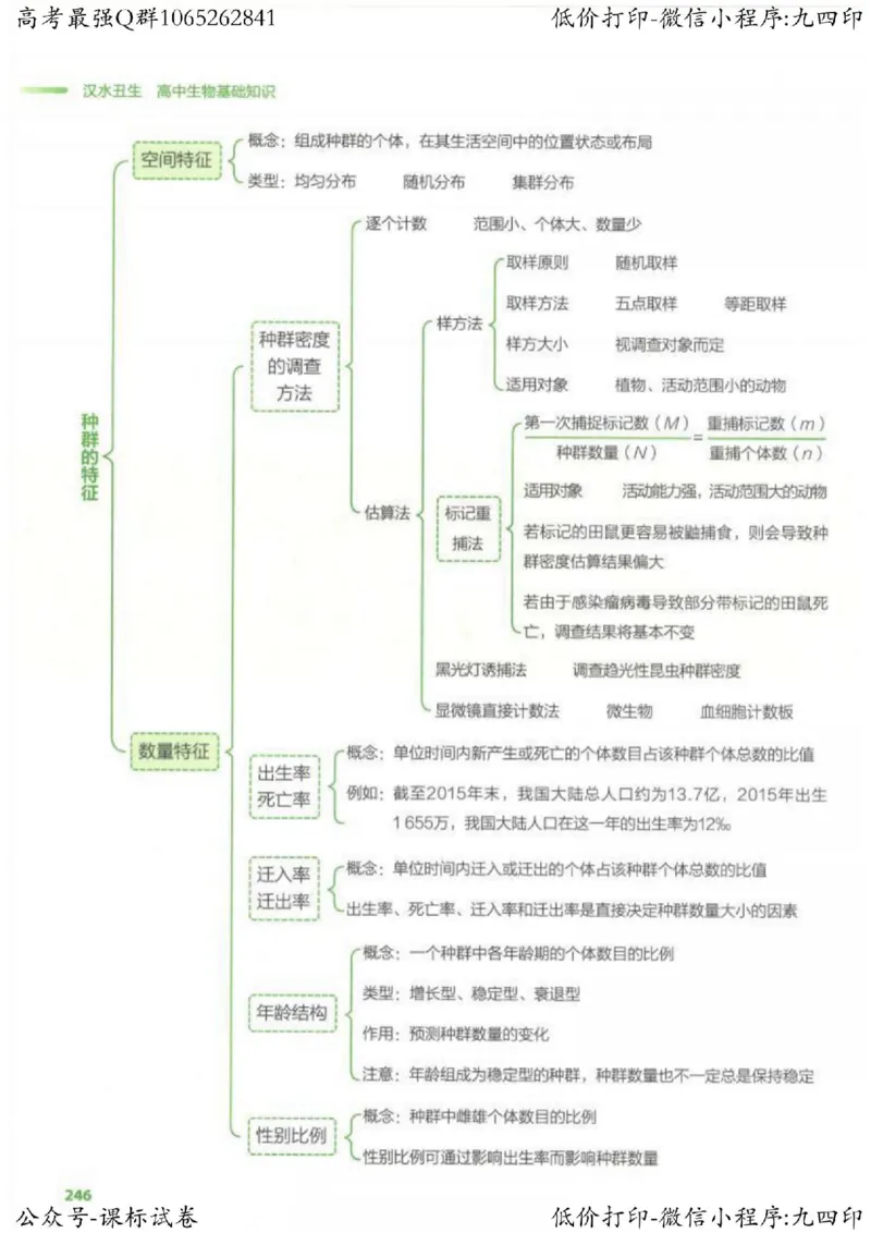 2023新高考生物核心考点基础知识妙招（336页）_高中三年全科资料_高中_高中知识点整理_生物