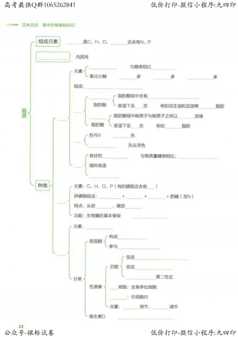 2023新高考生物核心考点基础知识妙招（336页）_高中三年全科资料_高中_高中知识点整理_生物