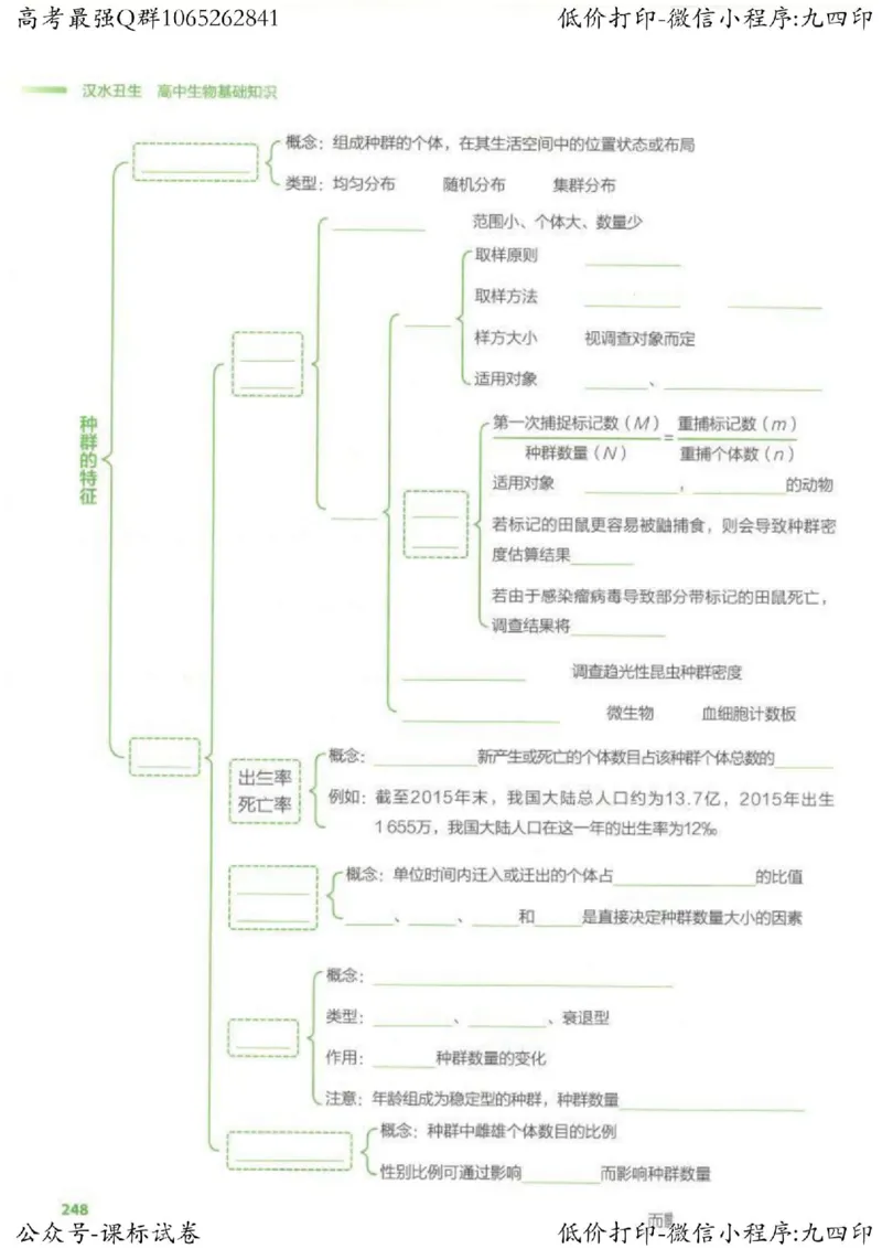 2023新高考生物核心考点基础知识妙招（336页）_高中三年全科资料_高中_高中知识点整理_生物