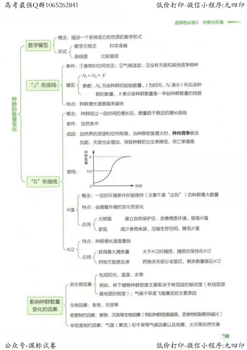 2023新高考生物核心考点基础知识妙招（336页）_高中三年全科资料_高中_高中知识点整理_生物