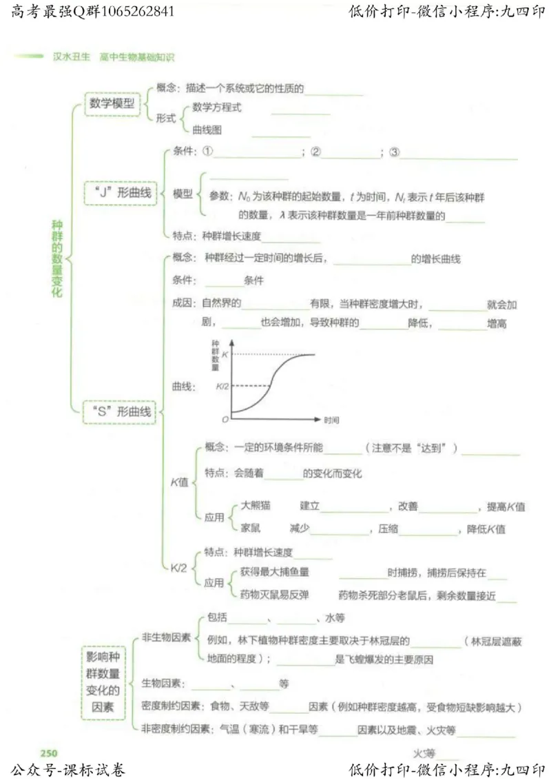 2023新高考生物核心考点基础知识妙招（336页）_高中三年全科资料_高中_高中知识点整理_生物
