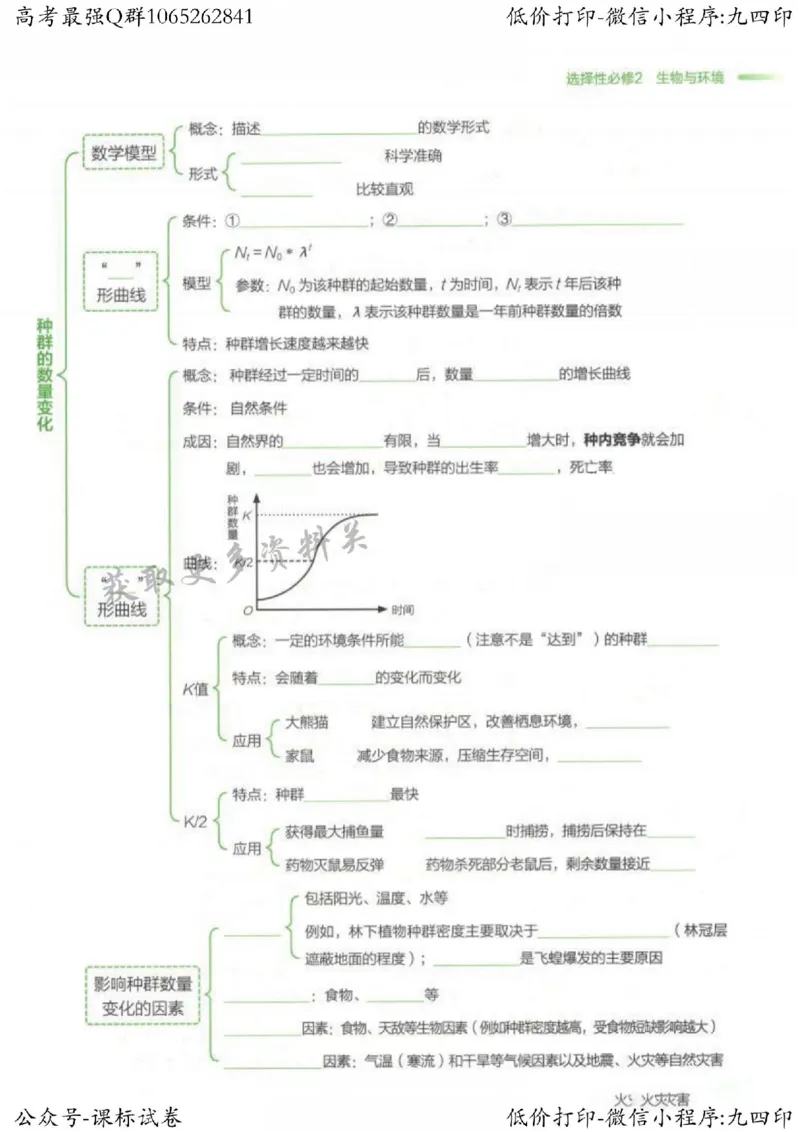 2023新高考生物核心考点基础知识妙招（336页）_高中三年全科资料_高中_高中知识点整理_生物