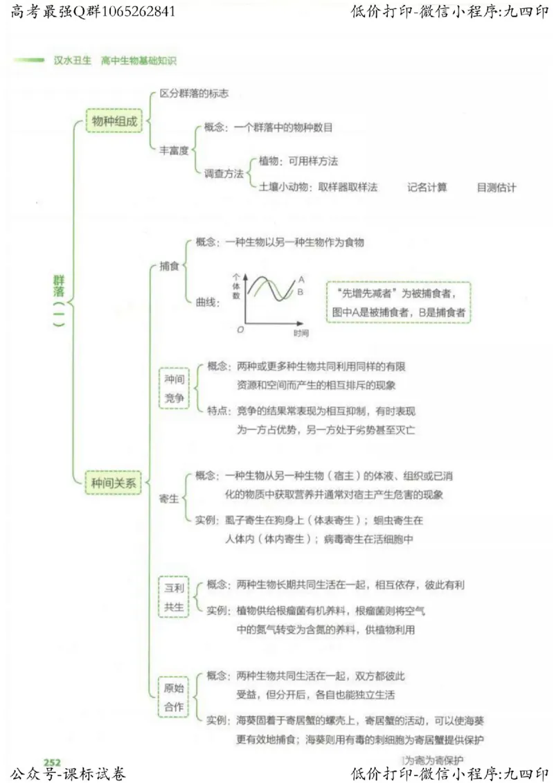 2023新高考生物核心考点基础知识妙招（336页）_高中三年全科资料_高中_高中知识点整理_生物