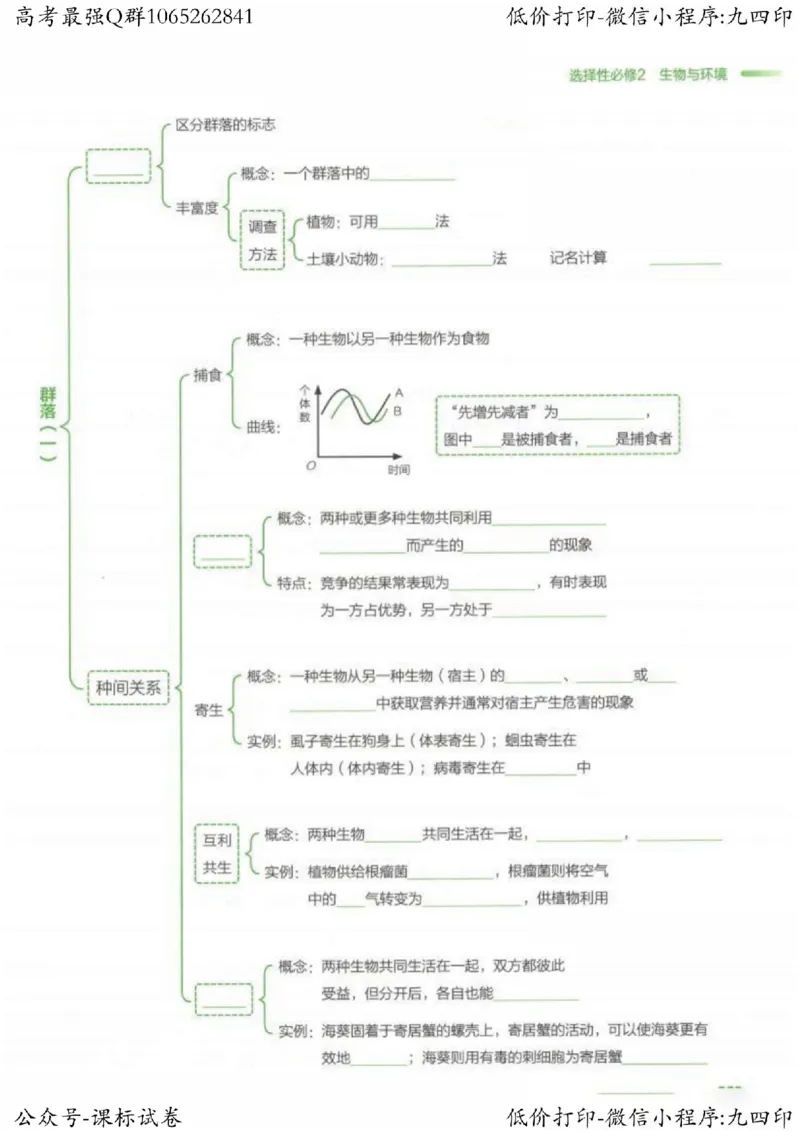 2023新高考生物核心考点基础知识妙招（336页）_高中三年全科资料_高中_高中知识点整理_生物