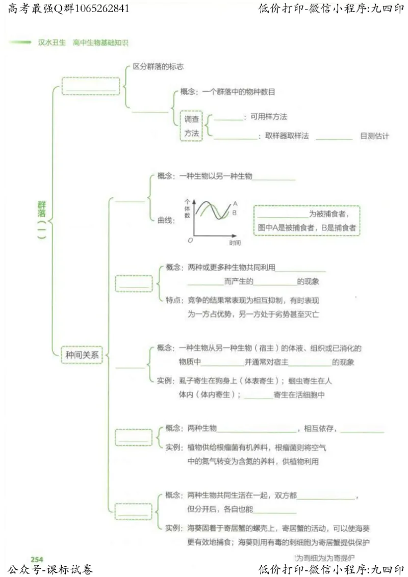 2023新高考生物核心考点基础知识妙招（336页）_高中三年全科资料_高中_高中知识点整理_生物
