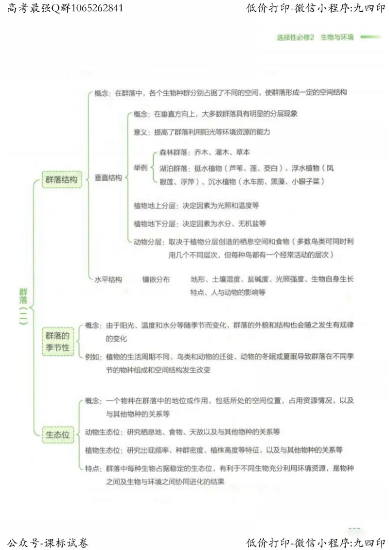 2023新高考生物核心考点基础知识妙招（336页）_高中三年全科资料_高中_高中知识点整理_生物