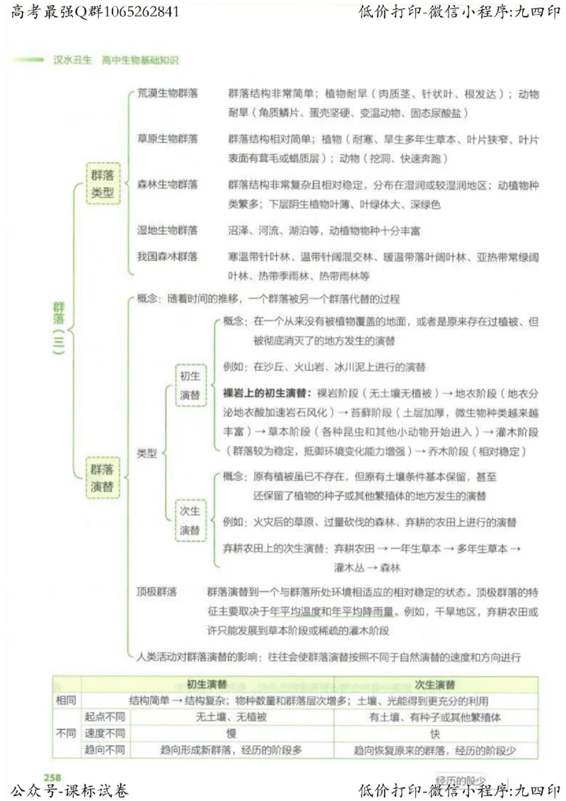 2023新高考生物核心考点基础知识妙招（336页）_高中三年全科资料_高中_高中知识点整理_生物