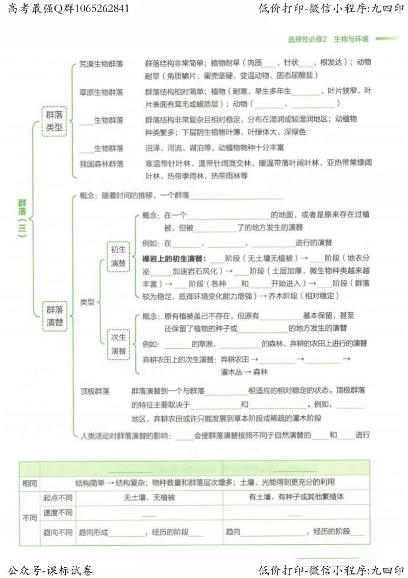 2023新高考生物核心考点基础知识妙招（336页）_高中三年全科资料_高中_高中知识点整理_生物