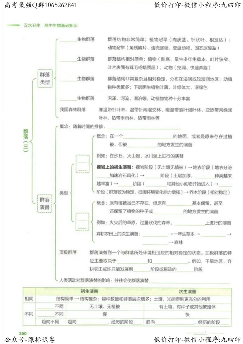 2023新高考生物核心考点基础知识妙招（336页）_高中三年全科资料_高中_高中知识点整理_生物