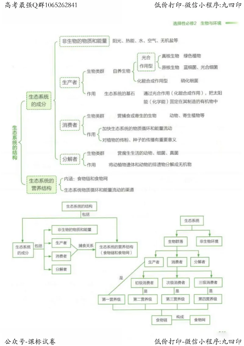 2023新高考生物核心考点基础知识妙招（336页）_高中三年全科资料_高中_高中知识点整理_生物