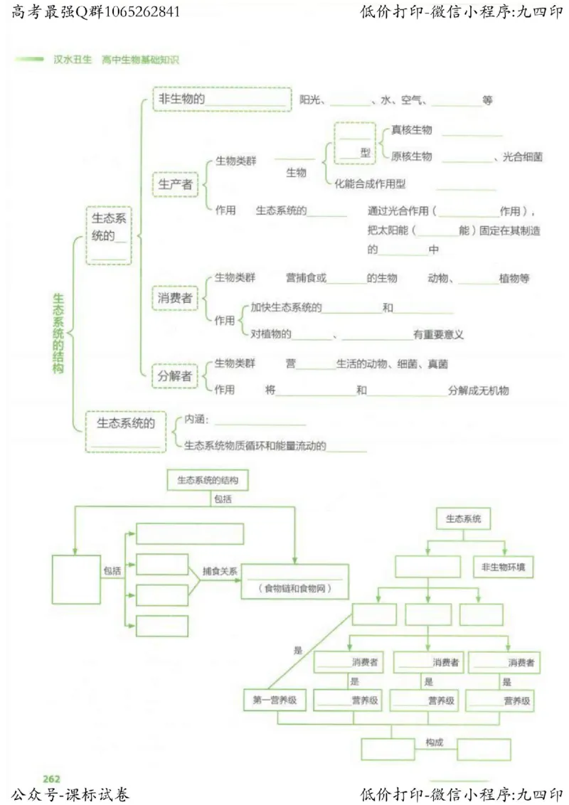 2023新高考生物核心考点基础知识妙招（336页）_高中三年全科资料_高中_高中知识点整理_生物