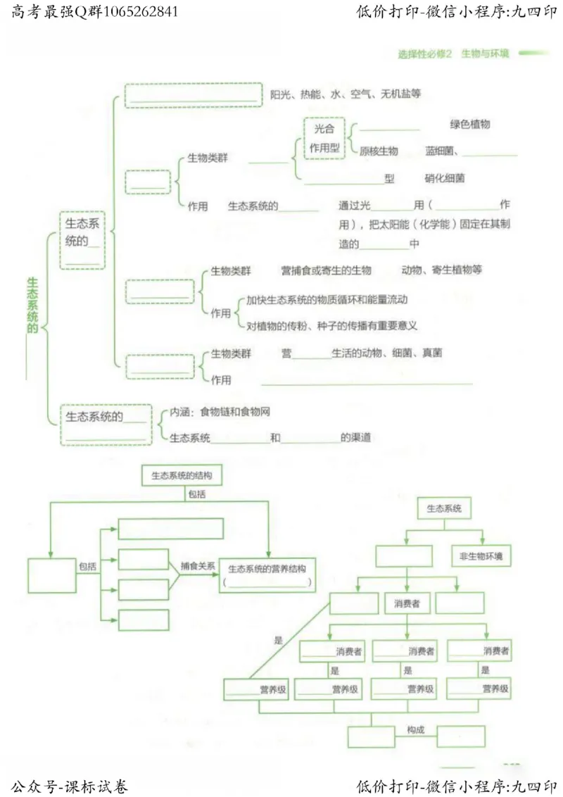 2023新高考生物核心考点基础知识妙招（336页）_高中三年全科资料_高中_高中知识点整理_生物