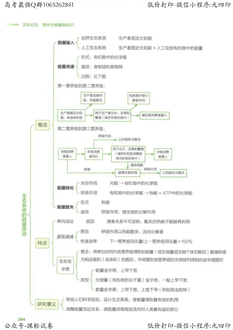 2023新高考生物核心考点基础知识妙招（336页）_高中三年全科资料_高中_高中知识点整理_生物