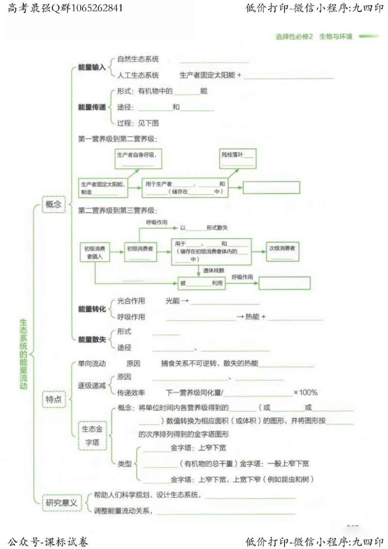 2023新高考生物核心考点基础知识妙招（336页）_高中三年全科资料_高中_高中知识点整理_生物
