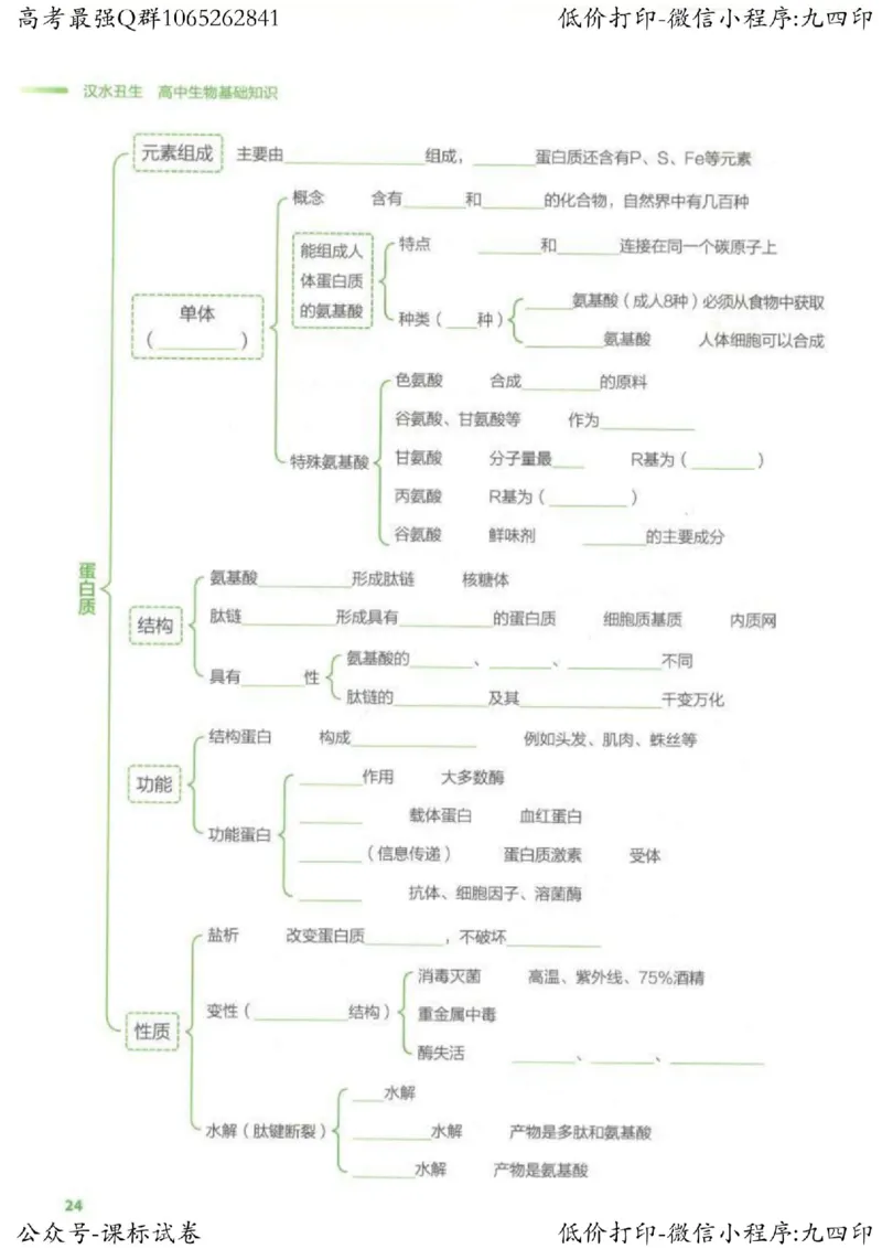 2023新高考生物核心考点基础知识妙招（336页）_高中三年全科资料_高中_高中知识点整理_生物