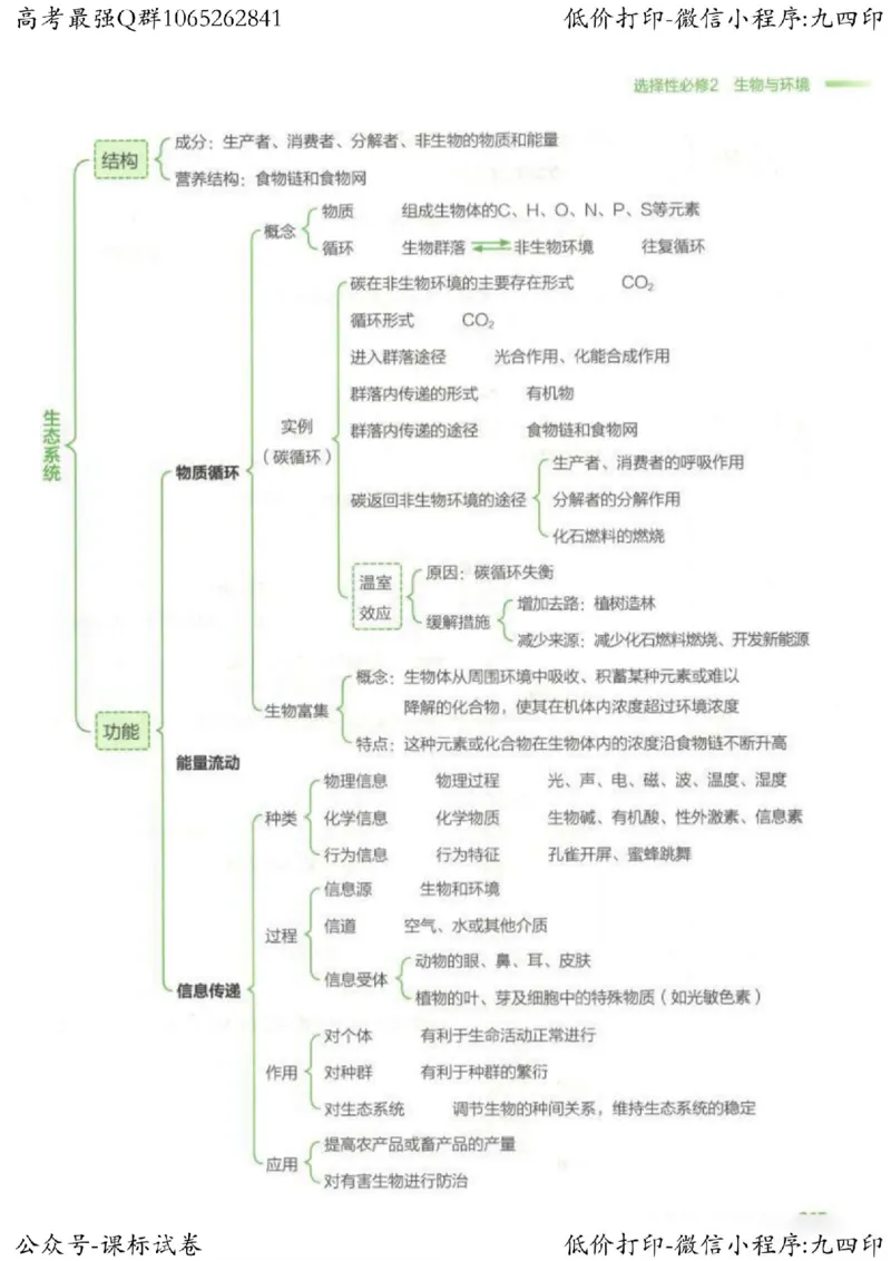 2023新高考生物核心考点基础知识妙招（336页）_高中三年全科资料_高中_高中知识点整理_生物