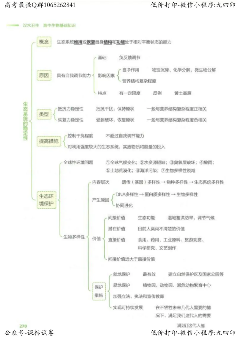 2023新高考生物核心考点基础知识妙招（336页）_高中三年全科资料_高中_高中知识点整理_生物