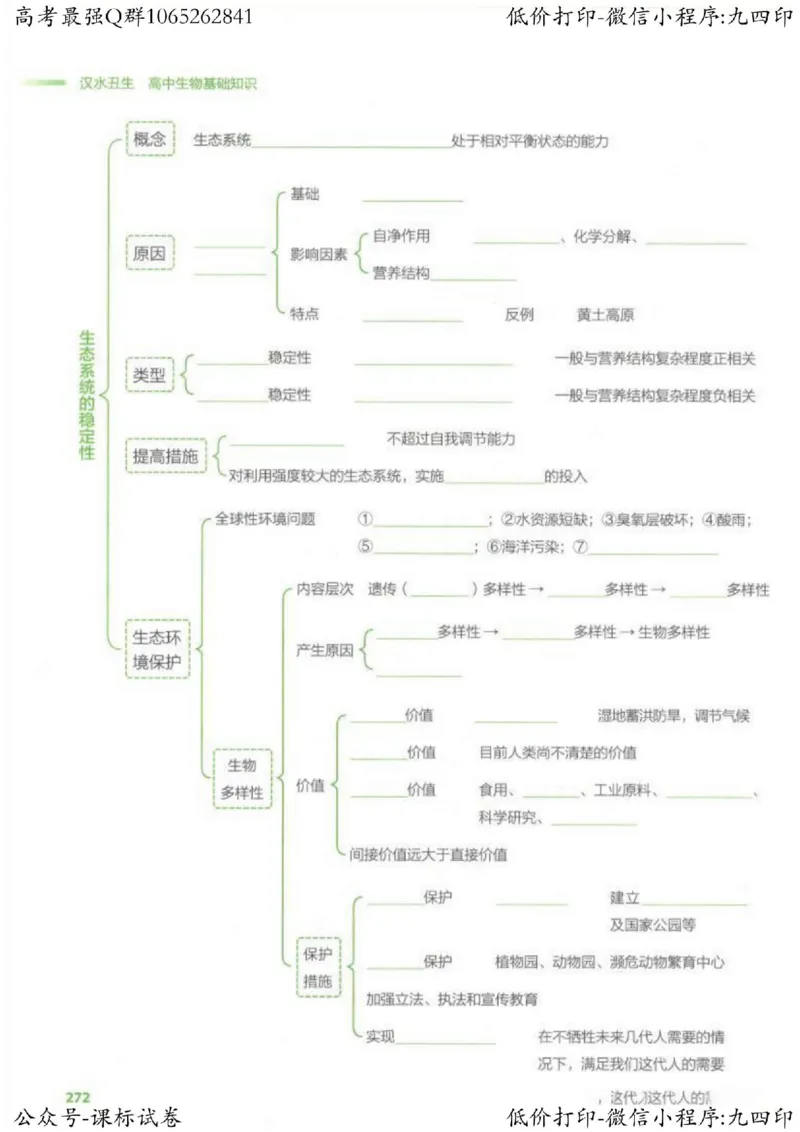 2023新高考生物核心考点基础知识妙招（336页）_高中三年全科资料_高中_高中知识点整理_生物