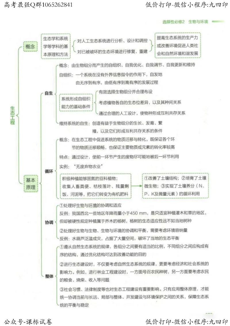 2023新高考生物核心考点基础知识妙招（336页）_高中三年全科资料_高中_高中知识点整理_生物