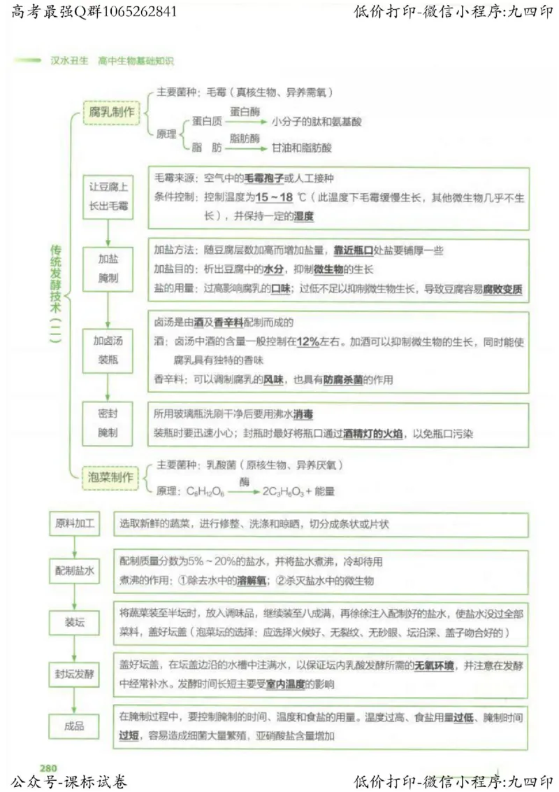 2023新高考生物核心考点基础知识妙招（336页）_高中三年全科资料_高中_高中知识点整理_生物