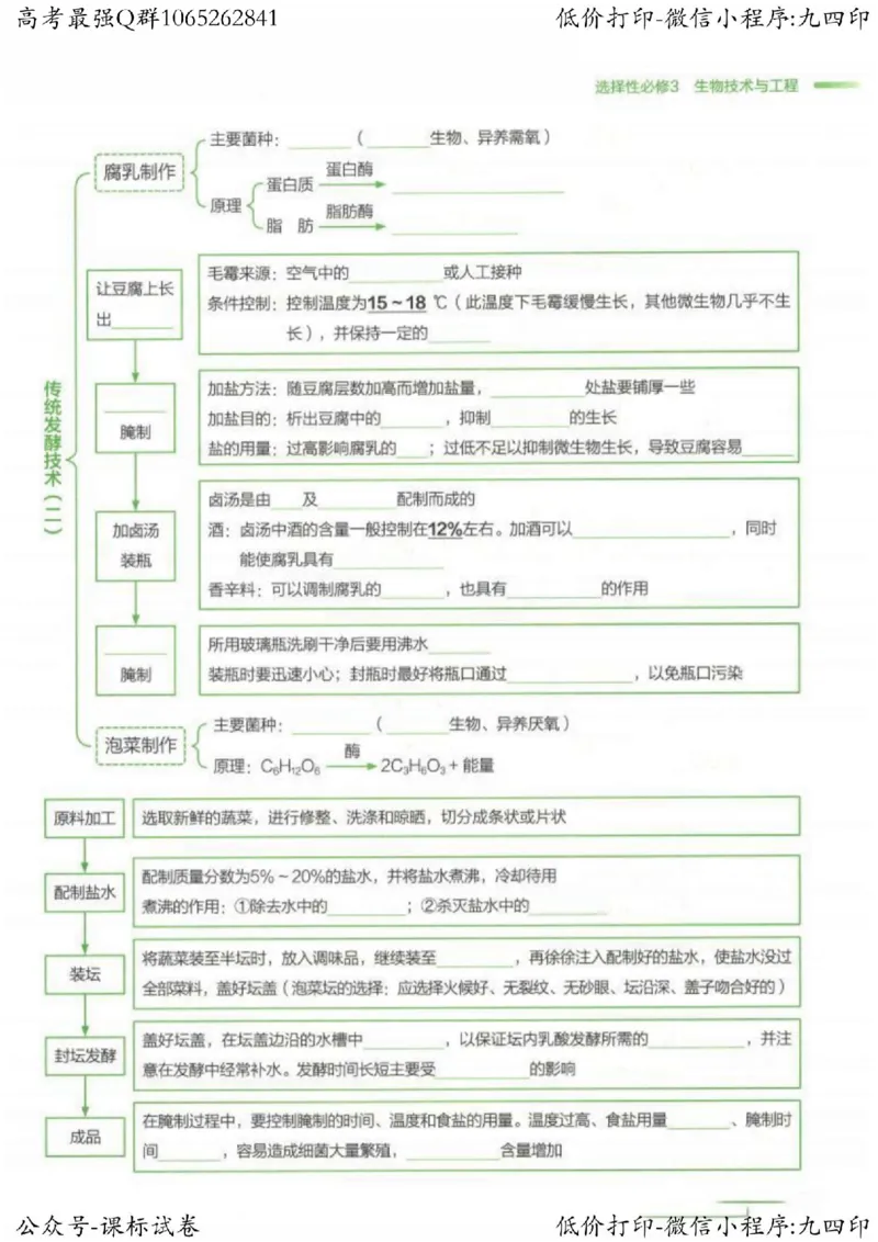 2023新高考生物核心考点基础知识妙招（336页）_高中三年全科资料_高中_高中知识点整理_生物