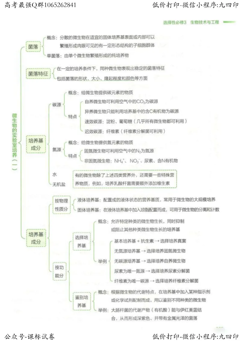 2023新高考生物核心考点基础知识妙招（336页）_高中三年全科资料_高中_高中知识点整理_生物
