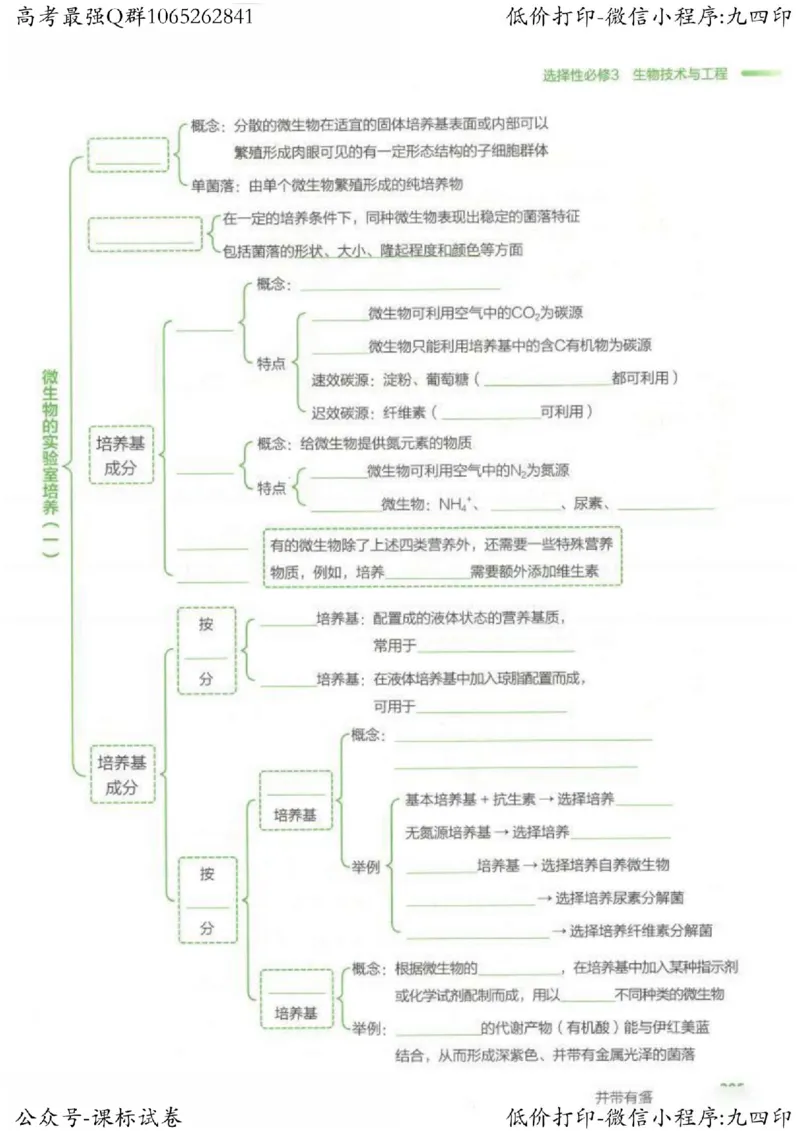2023新高考生物核心考点基础知识妙招（336页）_高中三年全科资料_高中_高中知识点整理_生物